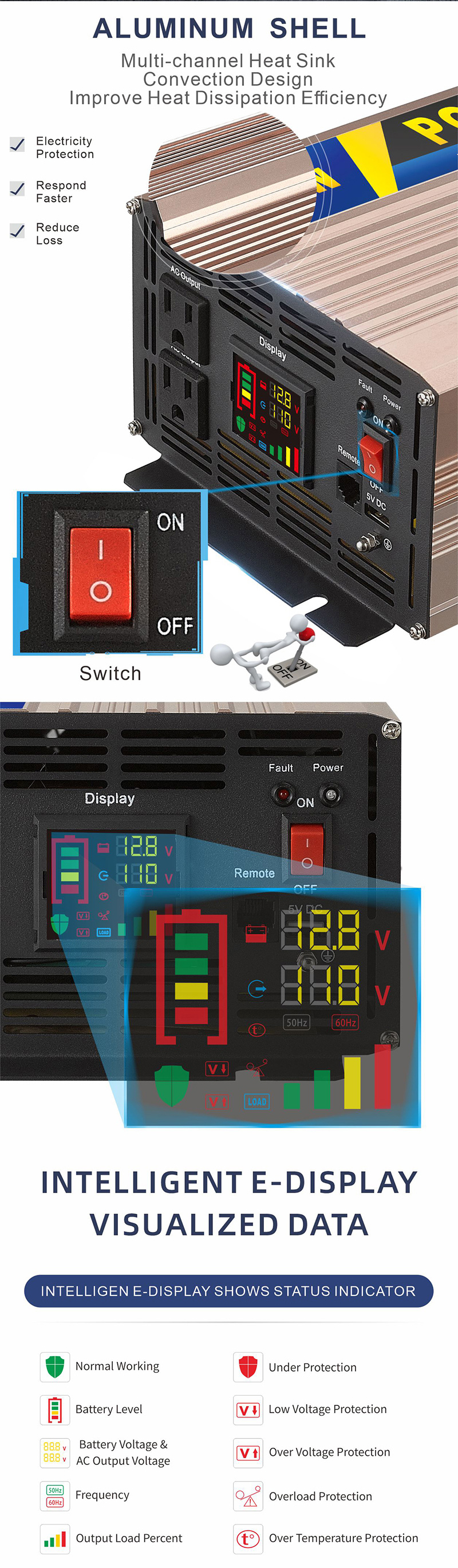 Pure Sine Wave Inverter Inversor puro de onda seno