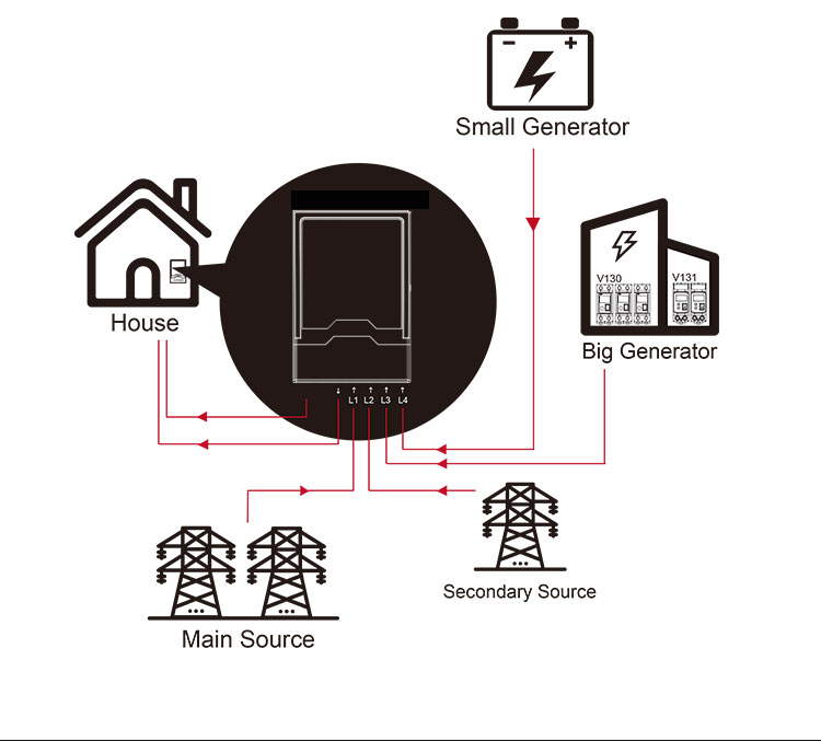 mudança sobre o interruptor